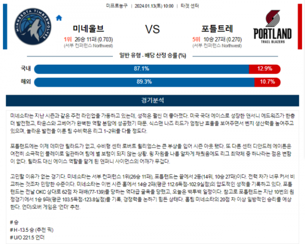 2024년 01월 13일 10시 미국 프로농구 NBA 미네울브 vs 포틀트레