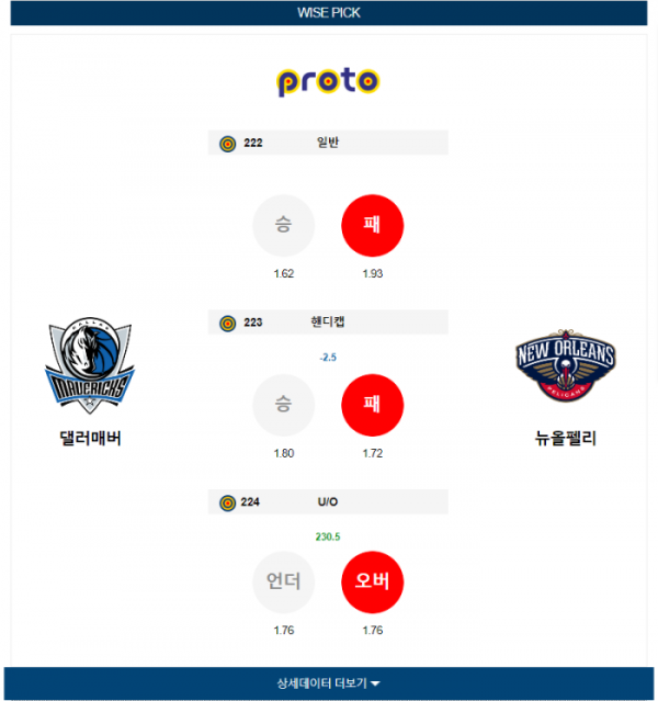 2024년 01월 14일 10시 30분 미국 프로농구 NBA 댈러매버 vs 뉴올펠리