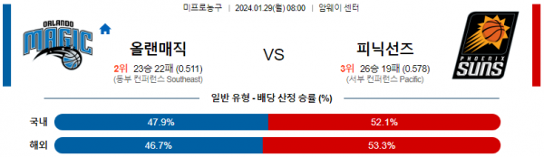 1월 29일 NBA분석 올랜도 vs 피닉스 해외농구중계 NBA중계 농구분석