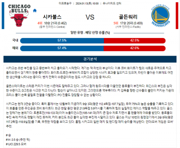 2024년 01월 13일 10시 미국 프로농구 NBA 시카불스 vs 골든워리