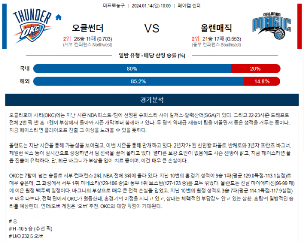 2024년 01월 14일 10시 미국 프로농구 NBA 오클썬더 vs 올랜매직