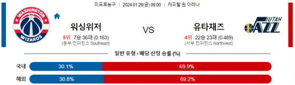 1월 26일 NBA분석 워싱턴 vs 유타 해외농구중계 NBA중계 농구분석