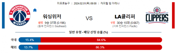 2월 1일 NBA분석 워싱턴 vs LA클리퍼스 해외농구중계 NBA중계 농구분석