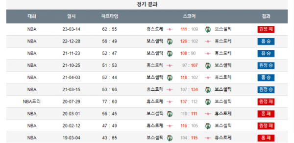 2024년 01월 14일 09시 미국 프로농구 NBA 보스셀틱 vs 휴스로케