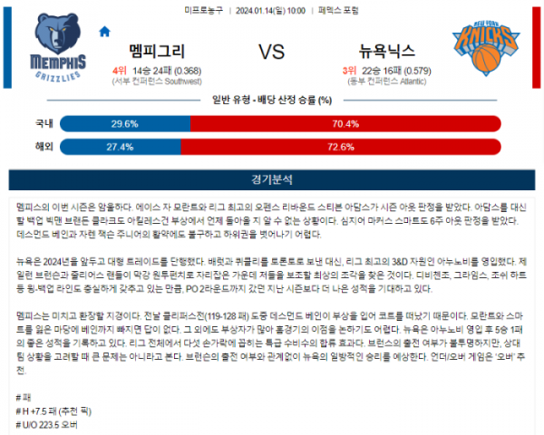 2024년 01월 14일 10시 미국 프로농구 NBA 멤피그리 vs 뉴욕닉스