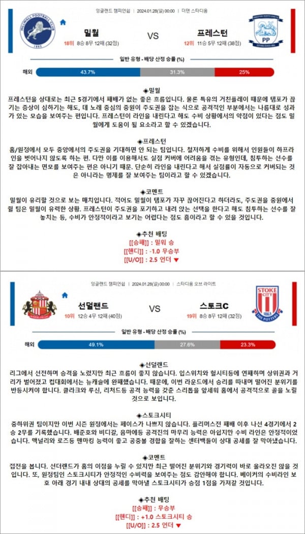 1월 28일 잉글랜드 챔피언쉽 2경기