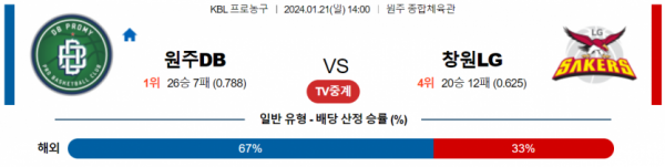 1월 21일 14:00 원주DB vs 창원LG 국내농구분석