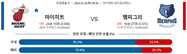 1월 25일 NBA분석 마이애미 vs 멤피스 해외농구중계 NBA중계 농구분석