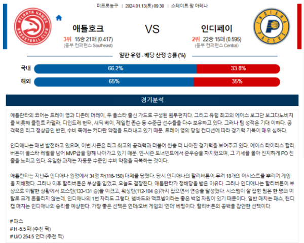 2024년 01월 13일 09시 30분 미국 프로농구 NBA 애틀호크 vs 인디페이