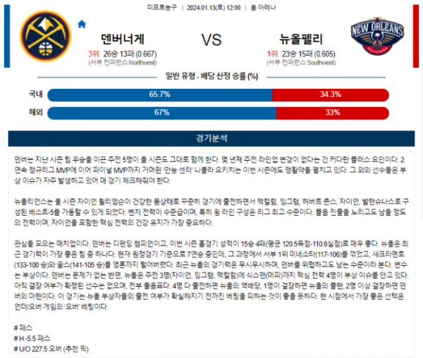 2024년 01월 13일 12시 미국 프로농구 NBA 덴버너게 vs 뉴올펠리