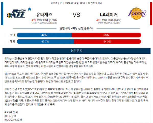 2024년 01월 14일 11시 30분 미국 프로농구 NBA 유타재즈 vs LA레이커