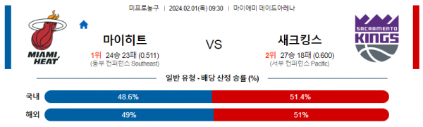 2월 1일 NBA분석 마이애미 vs 새크라멘토 해외농구중계 NBA중계 농구분석