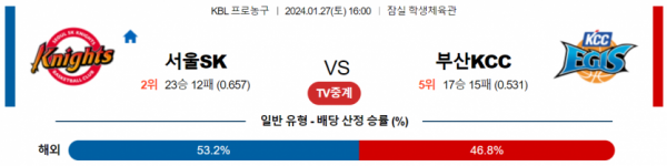 1월 27일 16:00 서울SK vs 부산KCC 국내농구분석