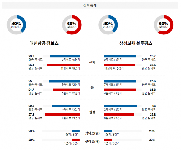 1월 16일 19:00 V-리그 남자 대한항공 vs 삼성화재 국내배구분석