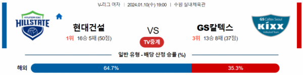 1월 10일 19:00 V-리그 여자 현대건설 vs GS칼텍스 국내배구분석