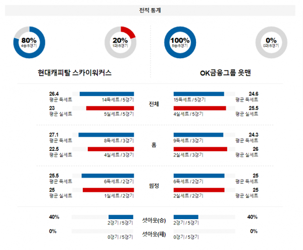 1월 17일 19:00 V-리그 남자 현대캐피탈 vs OK저축은행 국내배구분석