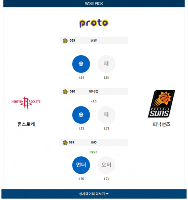 2023년 12월 28일 10시 미국 프로농구 NBA 휴스로케 vs 피닉선즈