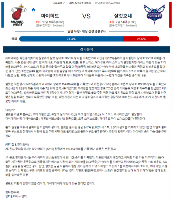 2023년 12월 14일 09시 30분 미국 프로농구 NBA 마이히트 vs 샬럿호네