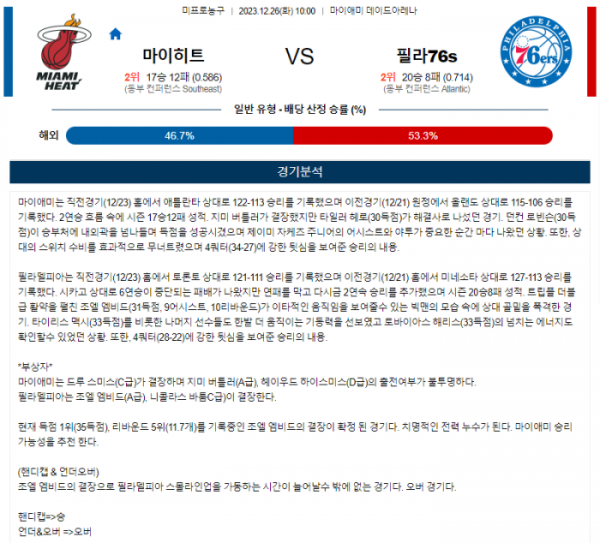 2023년 12월 26일 10시 미국 프로농구 NBA 마이히트 vs 필라76s