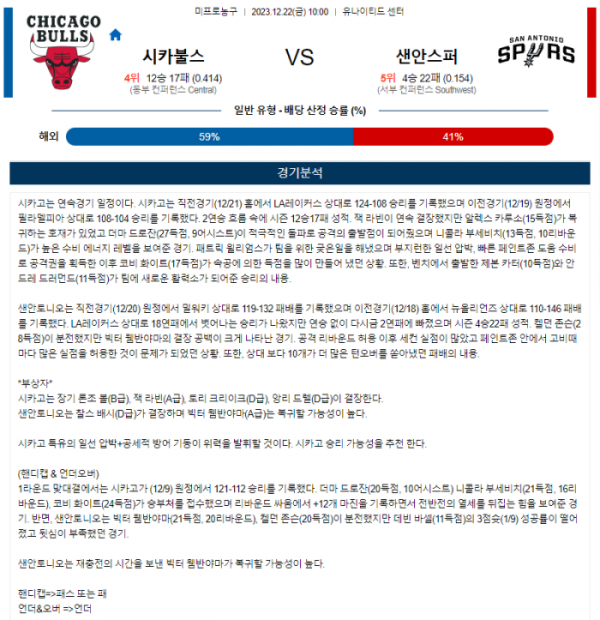 2023년 12월 22일 10시 미국 프로농구 NBA 시카불스 vs 샌안스퍼