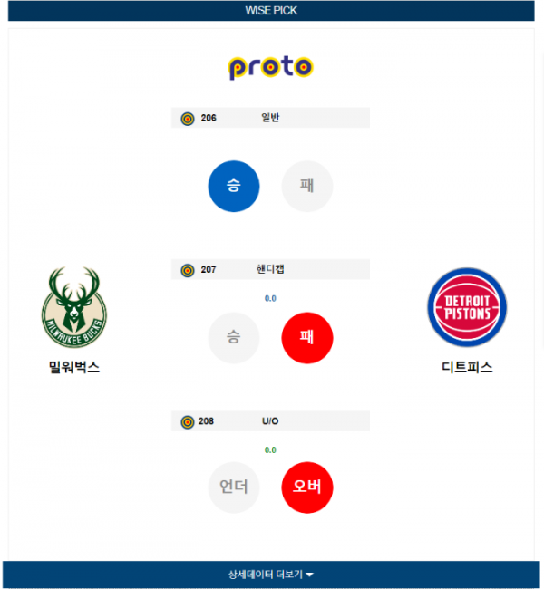 2023년 12월 17일 08시 미국 프로농구 NBA 밀워벅스 vs 디트피스