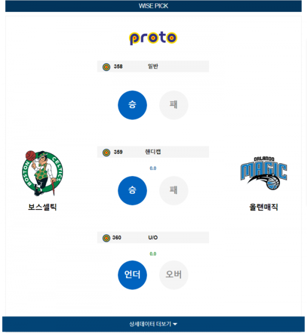 2023년 12월 18일 05시 미국 프로농구 NBA 보스셀틱 vs 올랜매직