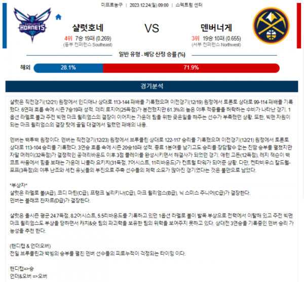 2023년 12월 24일 09시 미국 프로농구 NBA 샬럿호네 vs 덴버너게