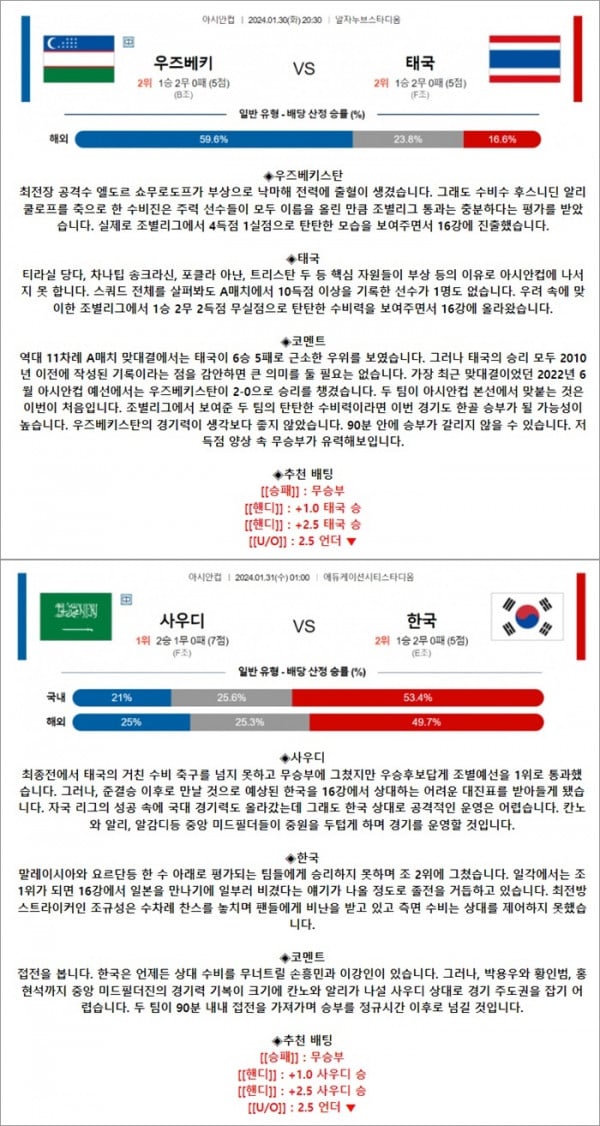 1월 30-31일 아시안컵 2경기