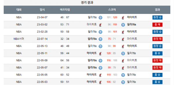 2023년 12월 26일 10시 미국 프로농구 NBA 마이히트 vs 필라76s