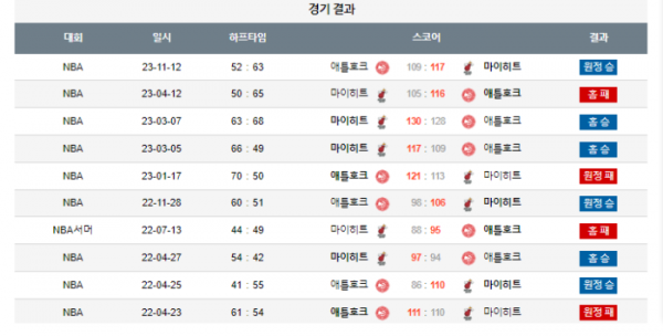 2023년 12월 23일 10시 미국 프로농구 NBA 마이히트 vs 애틀호크