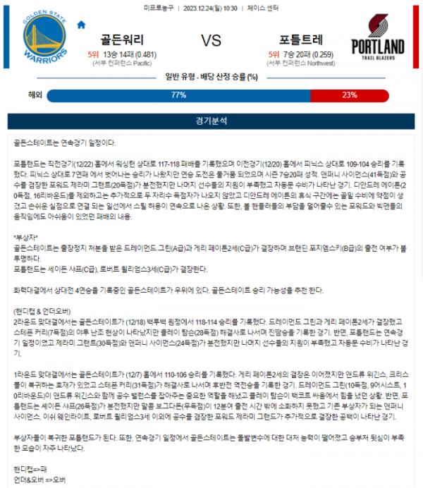 2023년 12월 24일 10시 30분 프로농구 NBA 골든워리 vs 포틀트레