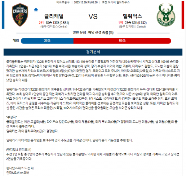 2023년 12월 30일 09시 30분 미국 프로농구 NBA 클리캐벌 vs 밀워벅스