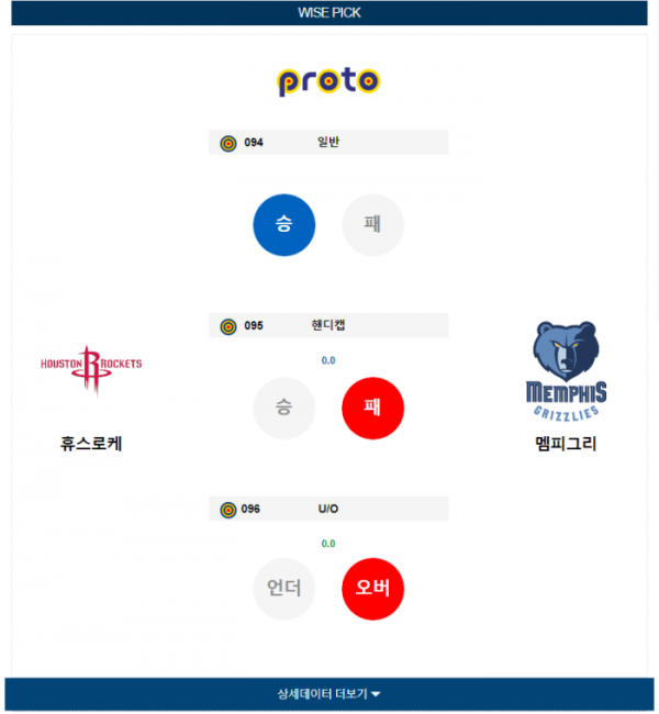 2023년 12월 14일 10시 미국 프로농구 NBA 휴스로케 vs 멤피그리