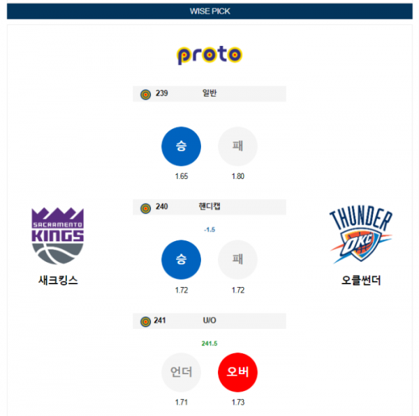 2023년 12월 15일 12시 미국 프로농구 NBA 새크킹스 vs 오클썬더