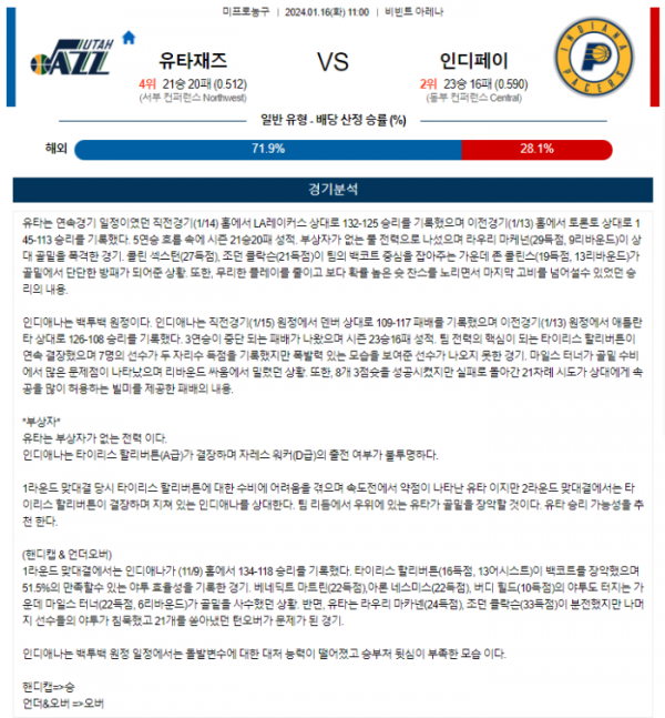 2024년 01월 16일 11시 미국 프로농구 NBA 유타재즈 vs 인디페이