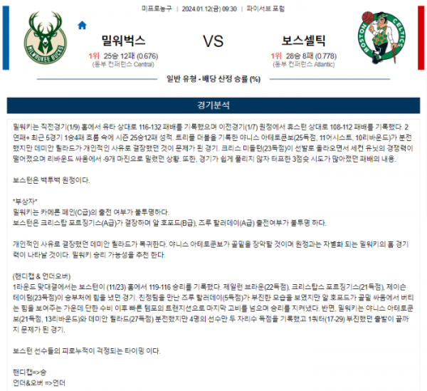 2024년 01월 12일 09시 30분 미국 프로농구 NBA 밀워벅스 vs 보스셀틱