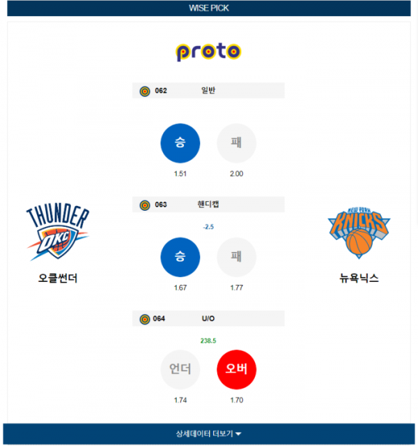 2023년 12월 28일 10시 미국 프로농구 NBA 오클썬더 vs 뉴욕닉스