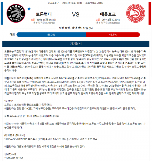 2023년 12월 16일 09시 30분 미국 프로농구 NBA 토론랩터 vs 애틀호크