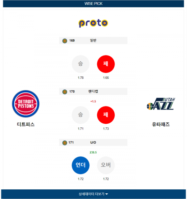 2023년 12월 22일 09시 미국 프로농구 NBA 디트피스 vs 유타재즈