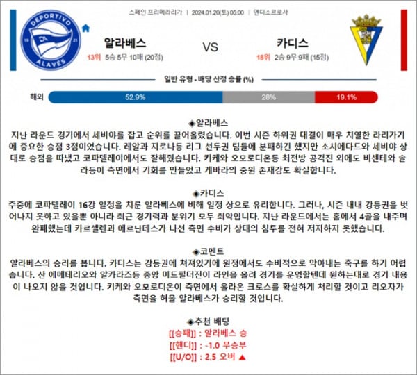 1월 20일 라리가 알라베스 카디스