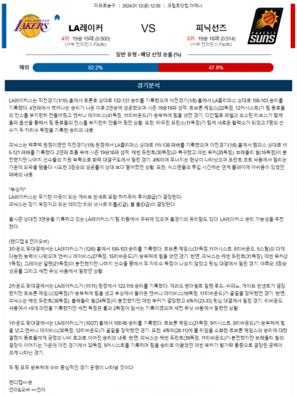 2024년 01월 12일 12시 미국 프로농구 NBA LA레이커 vs 피닉선즈