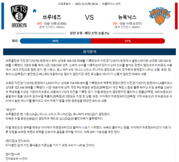 2023년 12월 21일 09시 30분 미국 프로농구 NBA 브루네츠 vs 뉴욕닉스