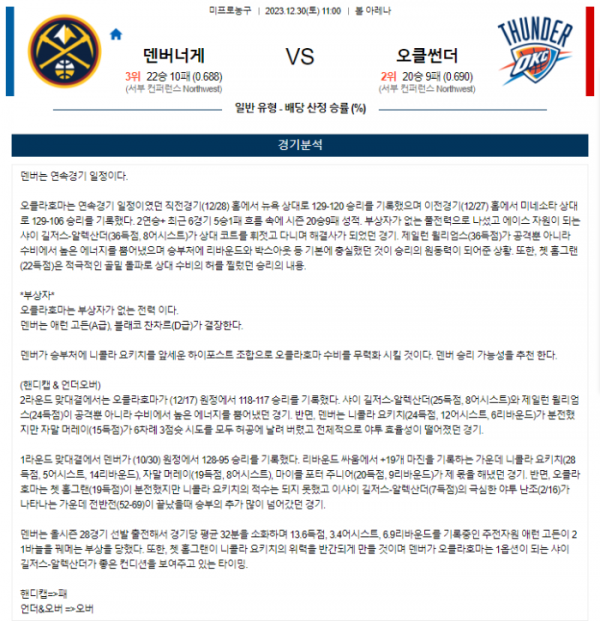 2023년 12월 30일 11시 미국 프로농구 NBA 덴버너게 vs 오클썬더