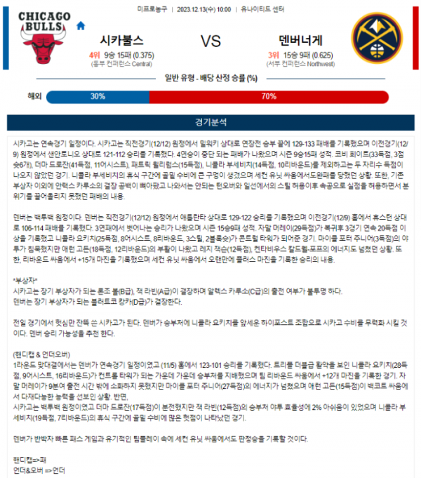 2023년 12월 13일 10시 미국 프로농구 NBA 시카불스 vs 덴버너게