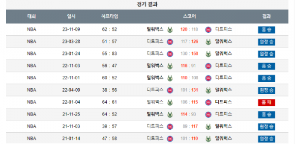 2023년 12월 17일 08시 미국 프로농구 NBA 밀워벅스 vs 디트피스