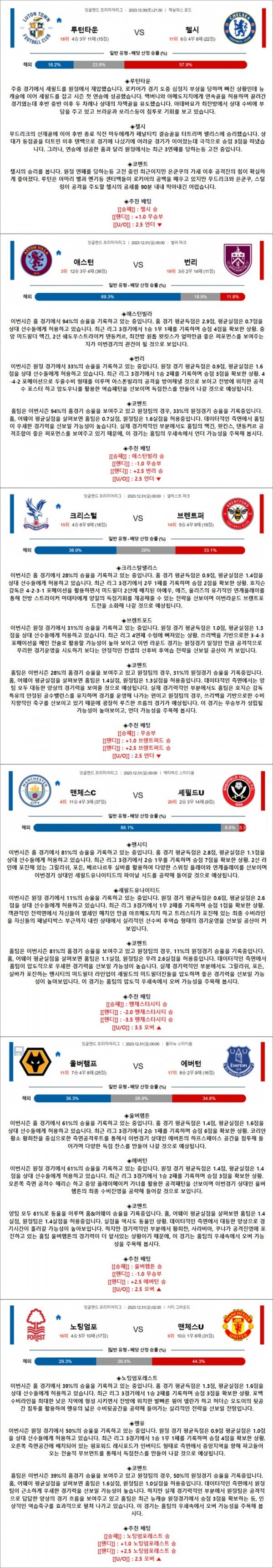 12월 30-31일 EPL 6경기