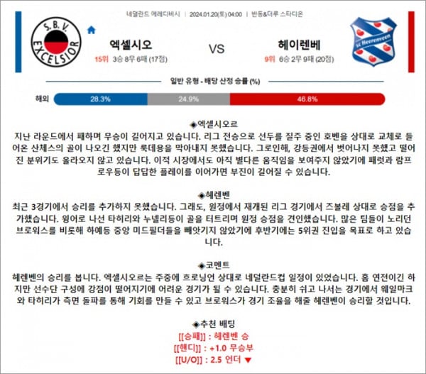 1월 20일 에레디비 엑셀시오 헤이렌베