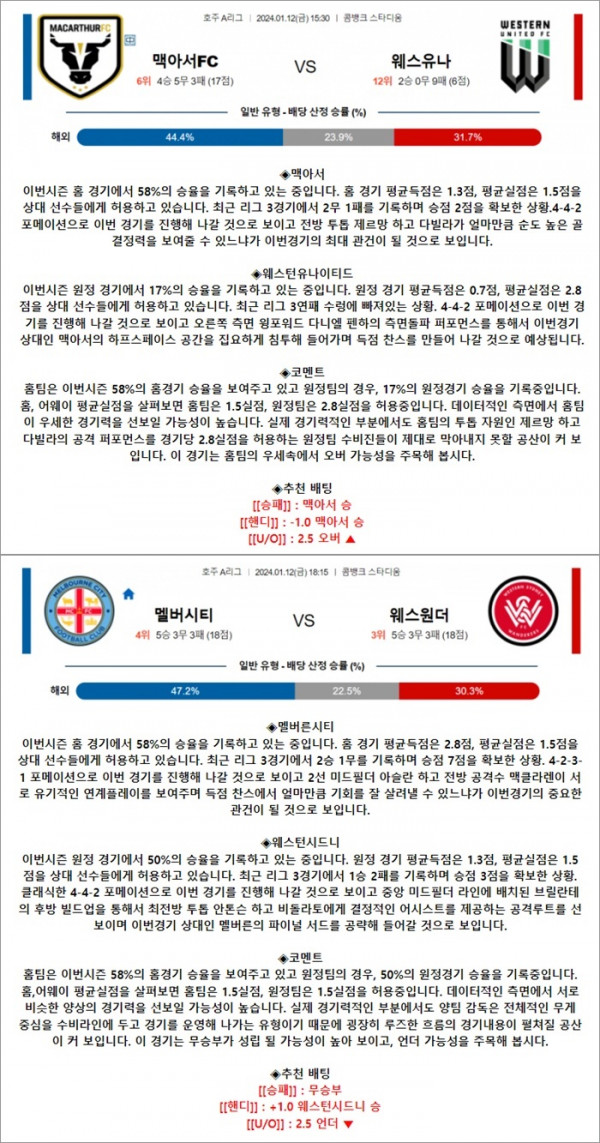 1월 12일 호주 A리그 2경기