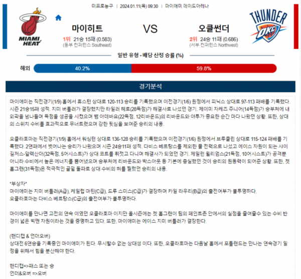 2024년 01월 11일 09시 30분 미국 프로농구 NBA 마이히트 vs 오클썬더