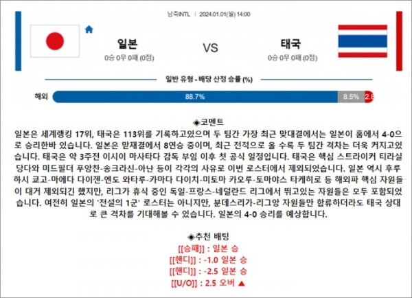 1월 01일 축구A매치 일본 태국